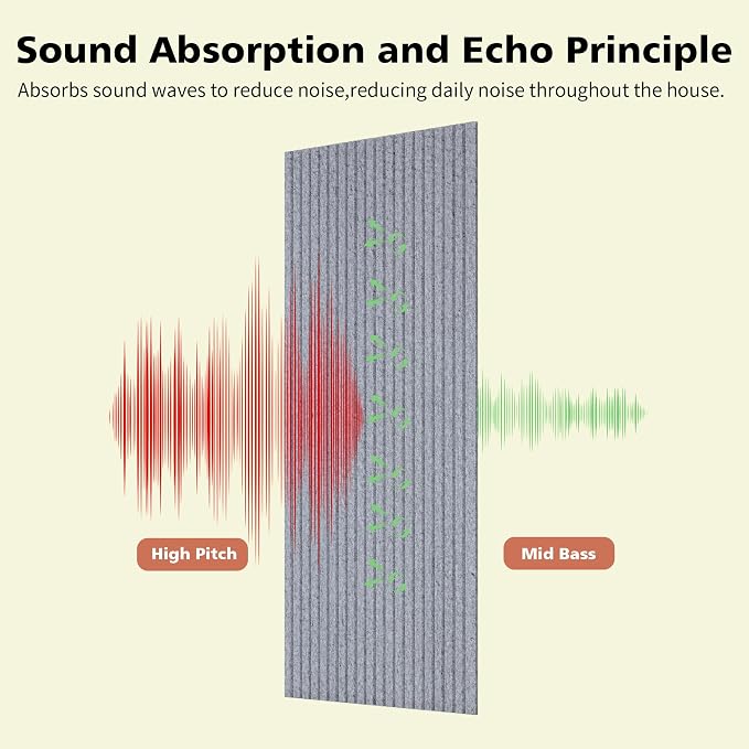 Acoustic Panels, 5 Pack Sound Panels Noise Reducing - Image 3
