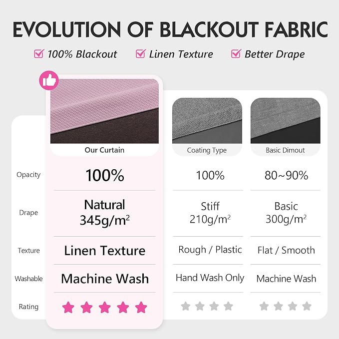 FMFUNCTEX 100% Blackout Curtains - Image 2