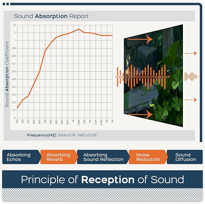 BUBOS 6 Pack Self-Adhesive Acoustic Wall Panel, 70.8" x 47.2" Sound Panels - Image 6
