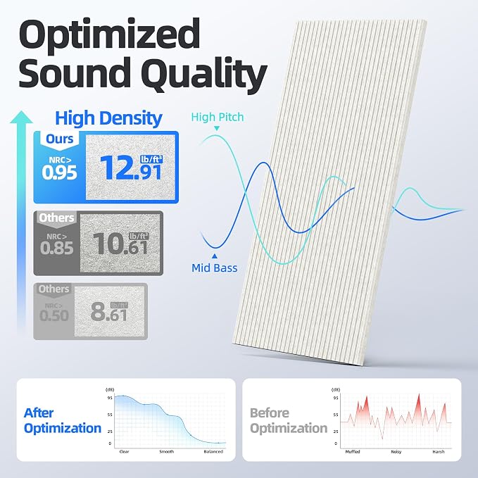 4 Pack Large Acoustic Panels Sound Absorbing - Image 3