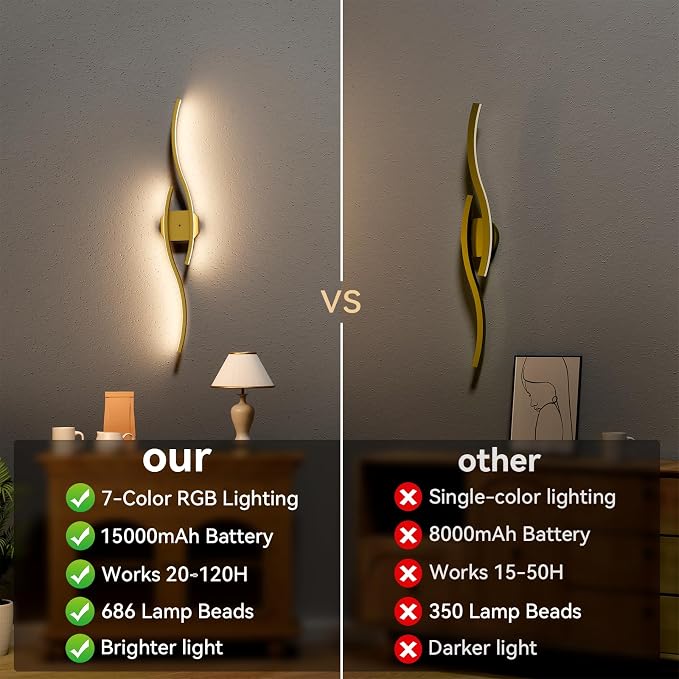 hunhun Battery Operated Wall Sconces Set of Two, Wireless Wall Sconce - Image 9
