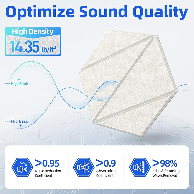 20 Pack Acoustic Panels with Self-Adhesive 12"X10"X0.4" Sound Proof Foam Panels - Image 3