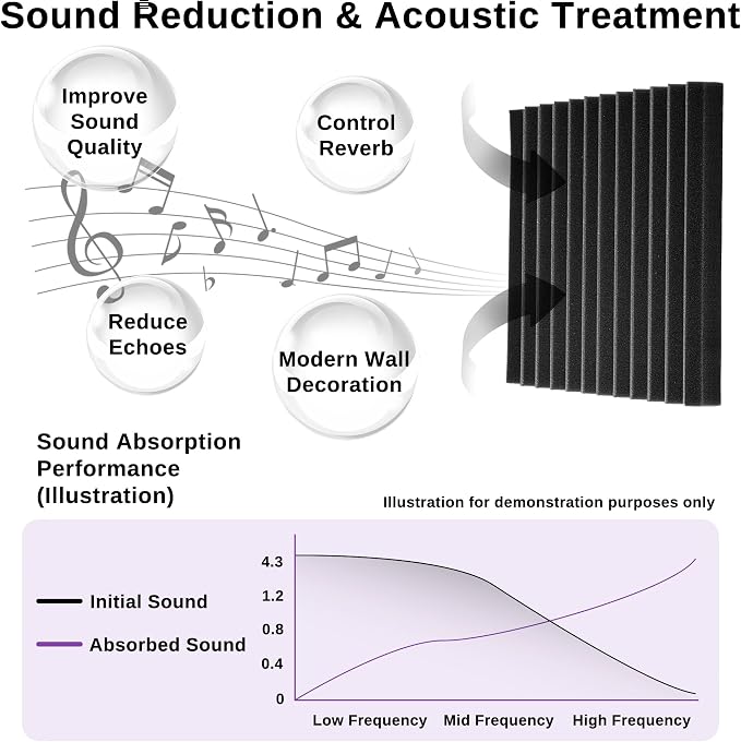 Acoustic Foam Panels for Walls, 52 Pack Sound Proof Foam Panels, Gaming Room & - Image 3