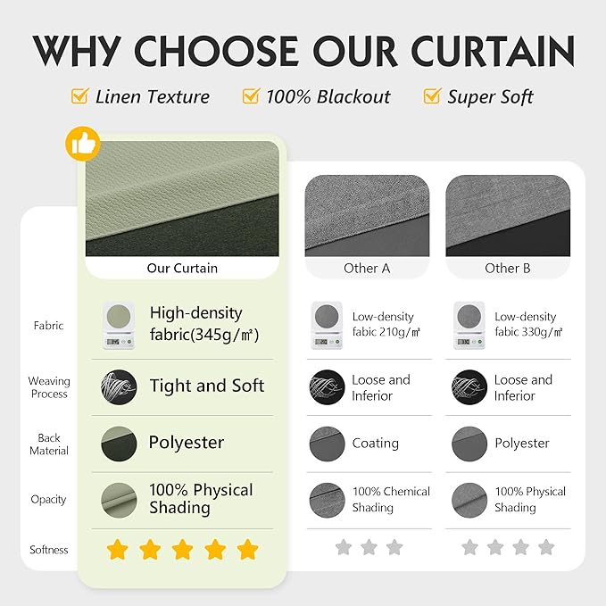 FMFUNCTEX 100% Blackout Curtains - Image 3