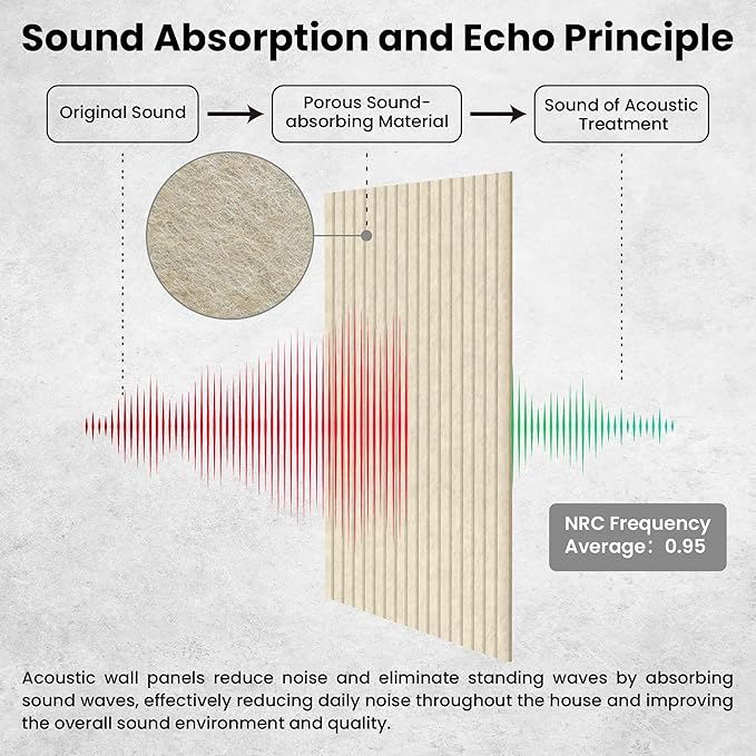 10 Pack Large Acoustic Panels, 47.2 x 23.6 x 0.35 Inch Sound Proof Foam Panels - Image 3