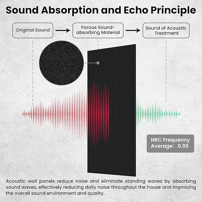 5 Pack Acoustic Panels, 47.2 x 23.6 x 0.35 Inch Sound Proof Panels - Image 3