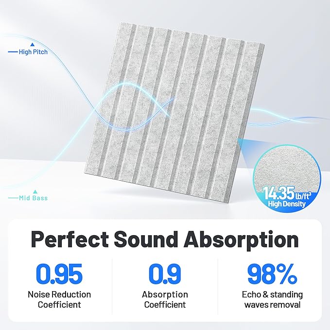 12 Pack Sound Proof Foam Panels - Image 3