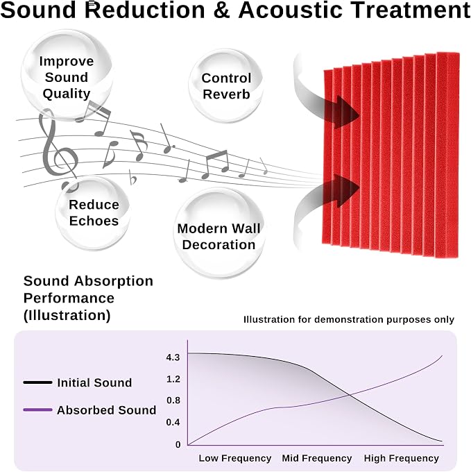 52 Pack Acoustic Foam Panels - Image 3