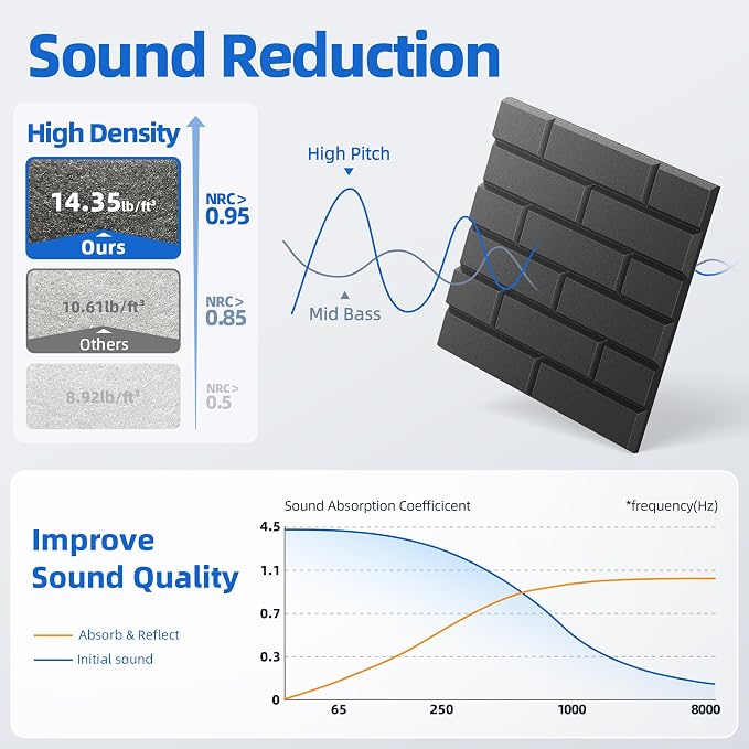 Nepis 20 Pack Acoustic Panels - Image 3