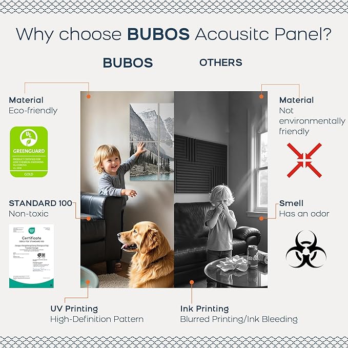 BUBOS 8 Pack Art Acoustic Panels Soundproof Wall Panel, 47.2X31.4 Inches Sound - Image 4