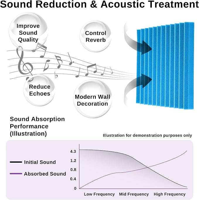52 Pack Acoustic Foam Panels 1" x 12" x 12"Acoustic Wedge Studio Foam Sound - Image 3