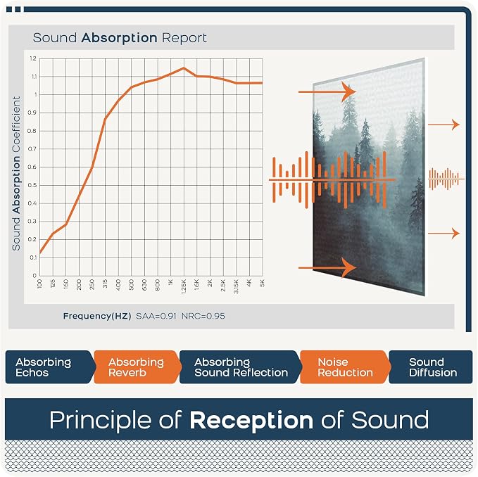 BUBOS 8 Pack Art Acoustic Panels, 47.2" x 31.4" Sound Absorbing Wall Decor - Image 5