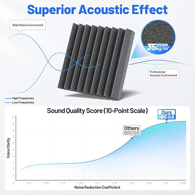 36 Pack Sound Proof Foam Panels - Image 5