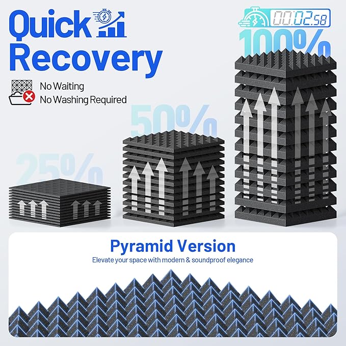 12 Pack Pyramid Sound Proof Foam Panels - Image 5