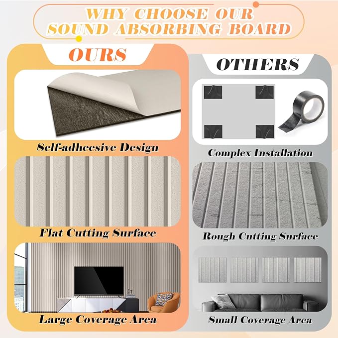 Self-Adhesive 3D Acoustic Wall Panels 5 Pack - Image 6