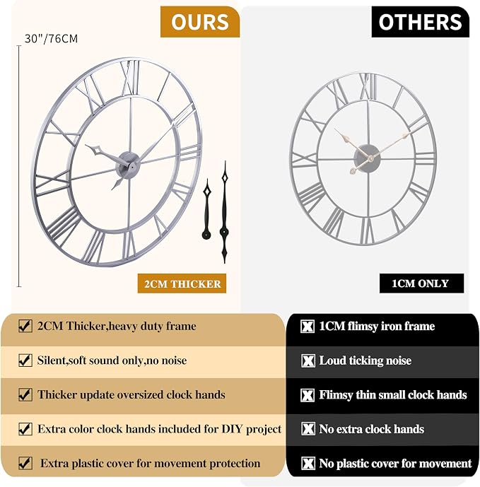 CLXEAST Large Modern 30 Inch Wall Clock Silver, Oversized Big Roman Numeral - Image 2