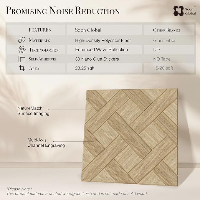 Soon Global Acoustical Wall Panels, 6-Piece 23.62 X 23.62 Inches Art Acoustic - Image 6